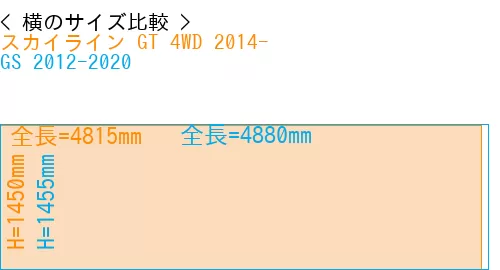 #スカイライン GT 4WD 2014- + GS 2012-2020